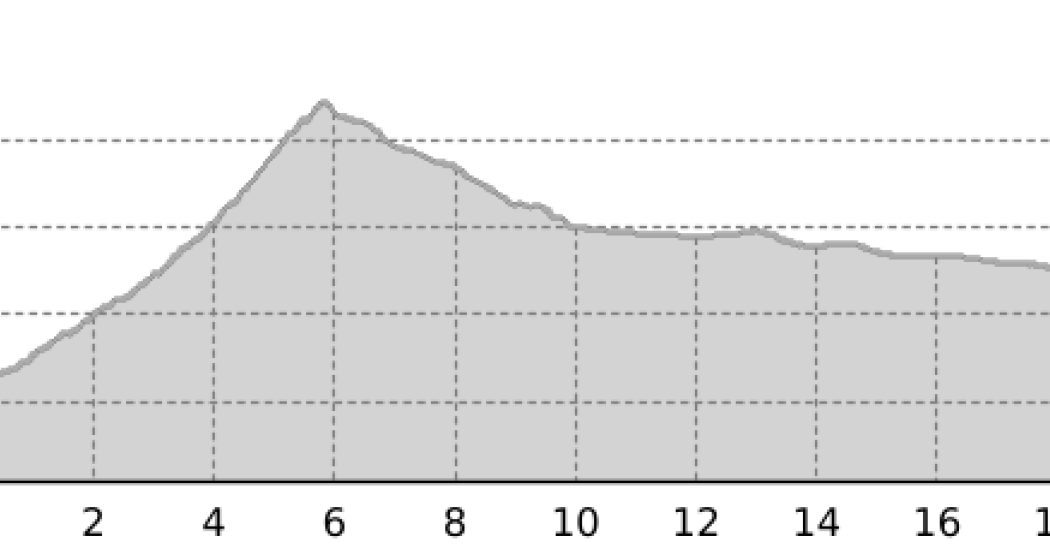 Überquerung des Prasignola-Passes (oua_8306551_3c3efac_profile) Überquerung des Prasignola-Passes (oua_8306551_3c3efac_profile)