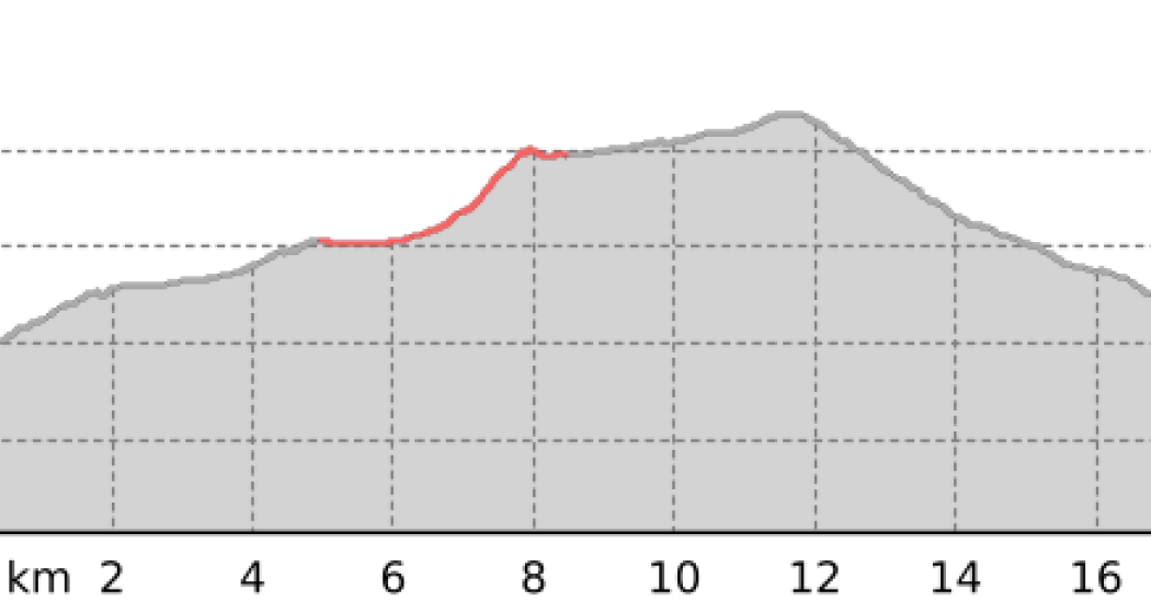 Die Überquerung des Passes da la Duana (oua_8514394_858acc8_profile) Die Überquerung des Passes da la Duana (oua_8514394_858acc8_profile)