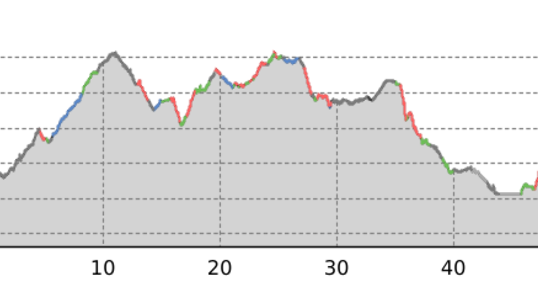 68 Walsa-Weg (oua_9061057_8fc7db0_profile) 68 Walsa-Weg (oua_9061057_8fc7db0_profile)