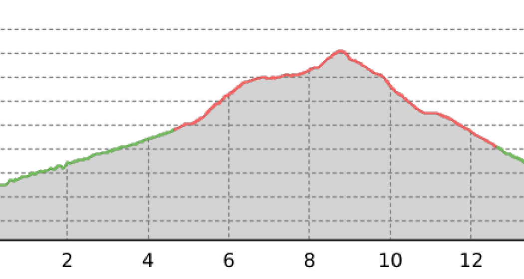 Pensa - Fuorcla da Tschitta - Preda (oua_9406454_ad03b5e_profile)
