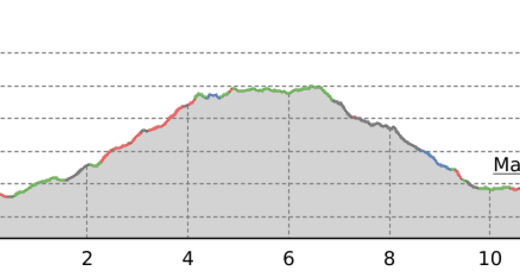 Der Weg zu den Kapellen der Gemeinde Vaz/Obervaz - Variante 4 (oua_9410978_34069c0_profile) Der Weg zu den Kapellen der Gemeinde Vaz/Obervaz - Variante 4 (oua_9410978_34069c0_profile)