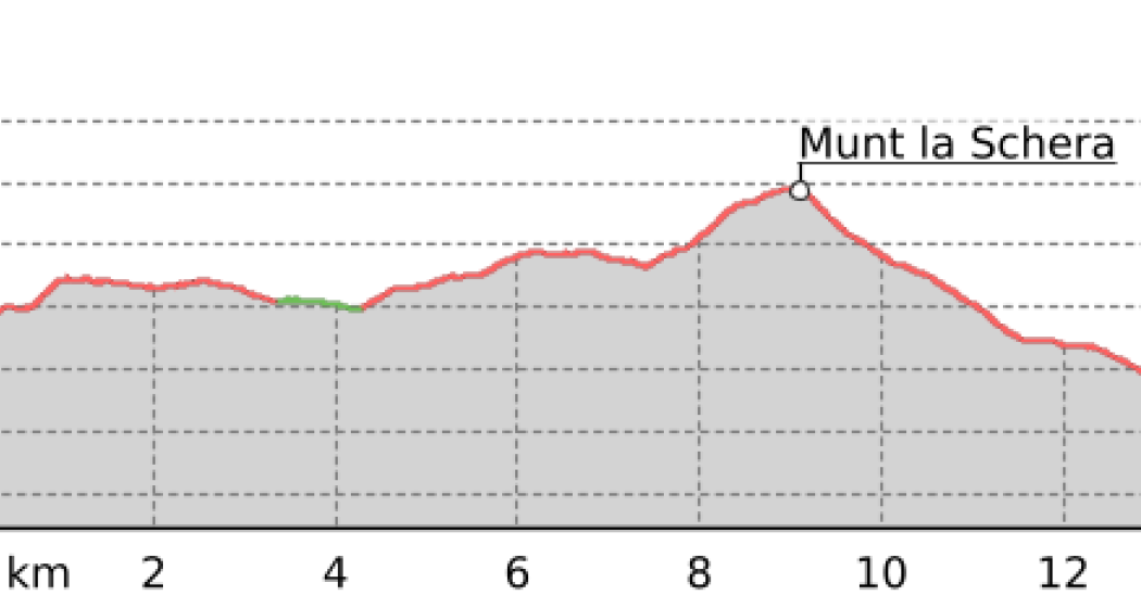 Nationalpark Panoramaweg Etappe 4: Süsom Givè – Il Fuorn [SchweizMobil-Nr. 45] (oua_9665389_e0cb19c_profile)