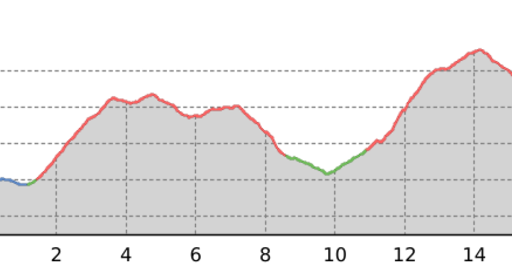 35.11 Alp Flix - Chamonas d’Ela CAS, Walserweg (oua_9678490_3068714_profile)
