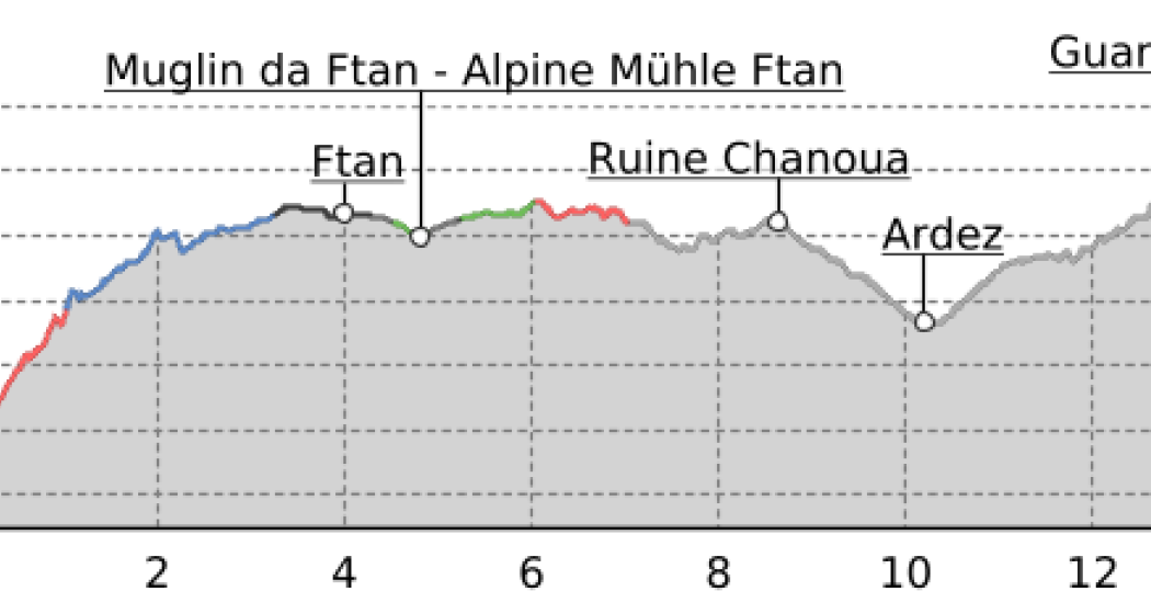 43.04 Scuol - Guarda, Jakobsweg Graubünden (oua_9701620_b80096c_profile)