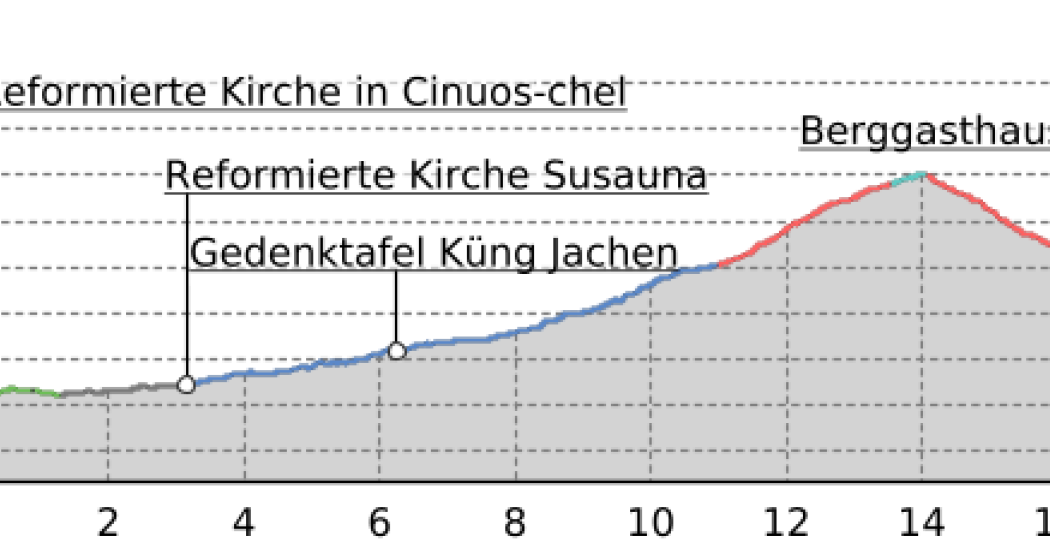 43.07 S-chanf (Cinous-chel) - Dürrboden, Jakobsweg Graubünden (oua_9702101_a94286a_profile) 43.07 S-chanf (Cinous-chel) - Dürrboden, Jakobsweg Graubünden (oua_9702101_a94286a_profile)