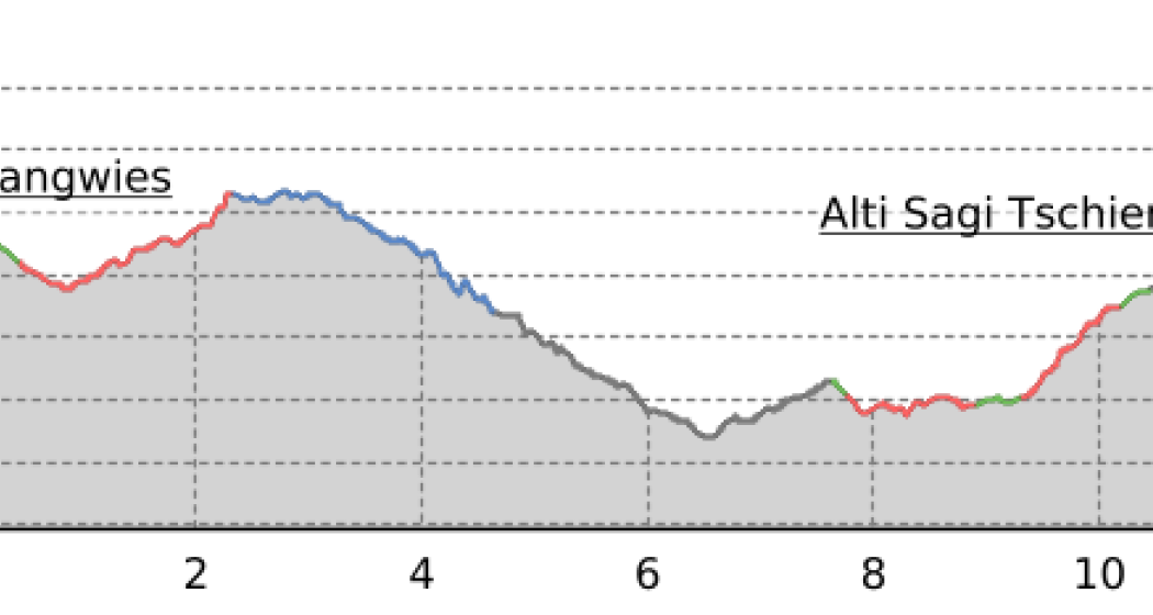 43.10 Langwies - Tschiertschen, Jakobsweg Graubünden (oua_9702222_05e7ba4_profile) 43.10 Langwies - Tschiertschen, Jakobsweg Graubünden (oua_9702222_05e7ba4_profile)