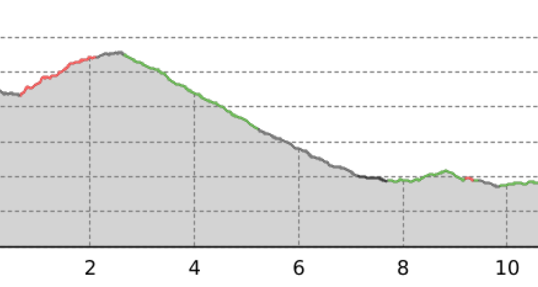 55.11 Pigniu - Ilanz, ViaSuworow (oua_9780159_6ce24ba_profile)