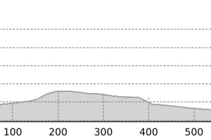 Rundloipe "Tour de Ski" - Tschierv (oua_113530825_815a3d5_profile)