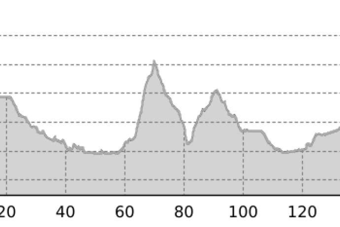 55 Via Suworow (11 étapes) (oua_13222844_a6919fa_profile)