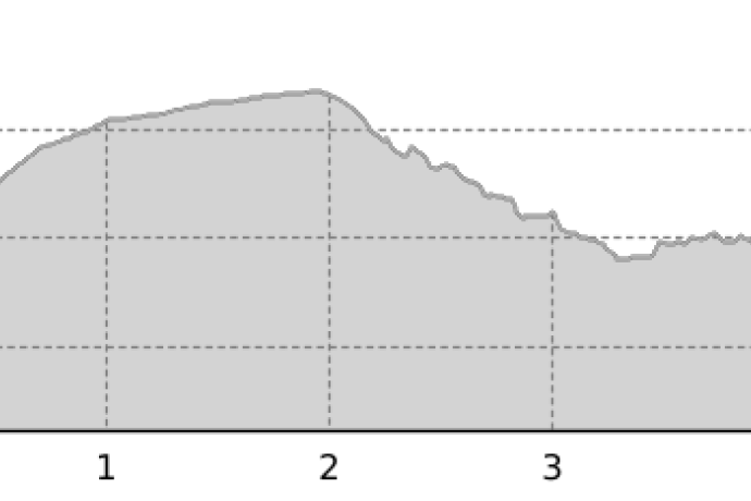813 Nationalpark Trail (oua_1529488_993143e_profile)