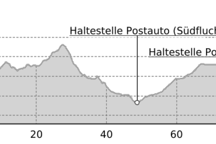 Etappe 2: Südflucht Graubünden (oua_21988275_5569ba3_profile)