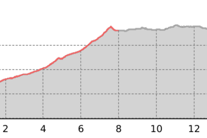 Etappe 4: Weisstannen – Sardonahütte, 73.04 Sardona-Welterbe-Weg (oua_22200860_cd5f722_profile)