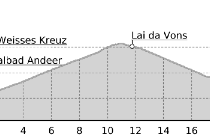 Tappa 4 Pista ciclabile gravel Hinterrhein: Andeer – Lai da Vons – Splügen (oua_33276001_4396e89_profile)