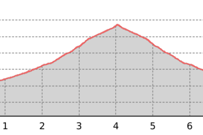 Flüelapass – Schwarzhorn (retour) (oua_35225069_300178a_profile)