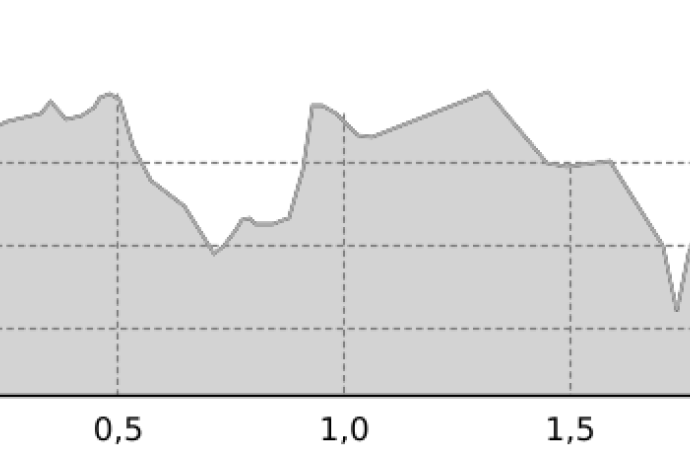 Pista notturna Ftan (oua_45033200_f7872fc_profile)