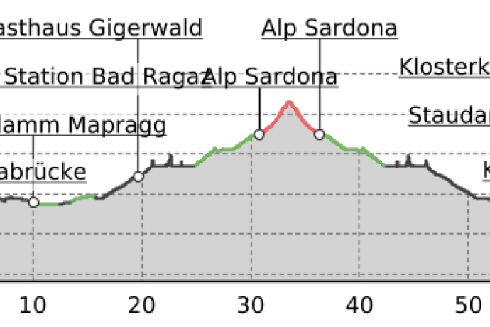 E-Bike & Hike - Sardonahütte SAC (oua_50185922_297bcb8_profile)