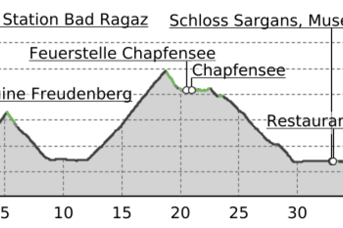 E-Bike & Hike - Chapfensee (oua_50189453_de5cb74_profile)