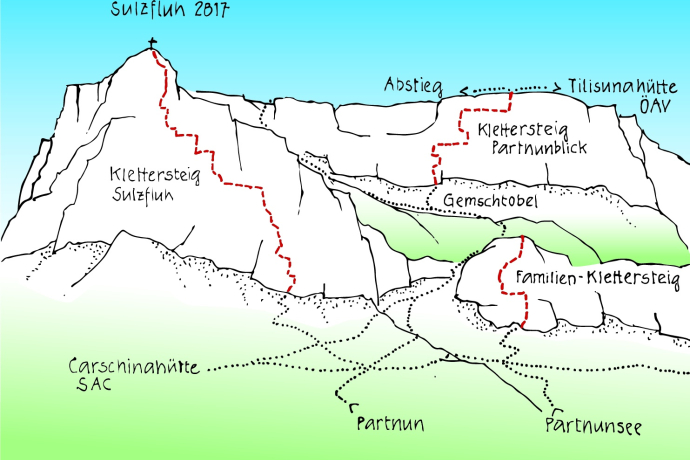 Übersicht Klettersteige St. Antönien