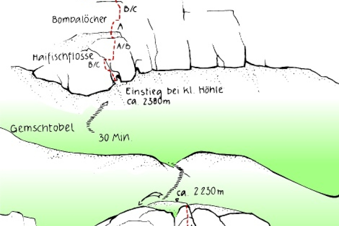 Klettertopo Klettersteige Partnunblick