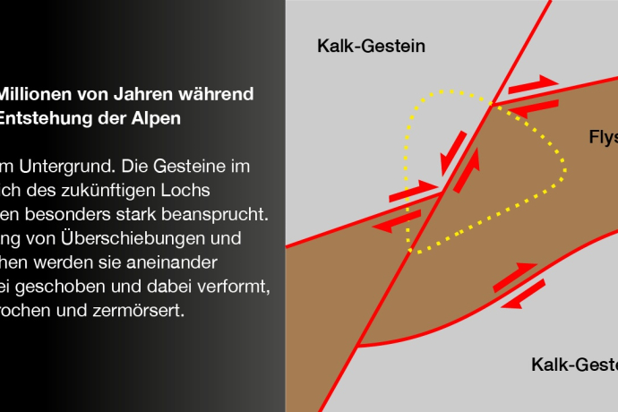 La creazione di Martinsloch 1 La creazione di Martinsloch 1