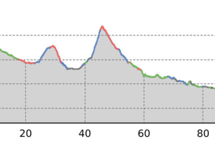 Nationalpark Bike-Marathon - Strecke Jauer - Fuldera nach Scuol (oua_60520185_5d3bb05_profile)