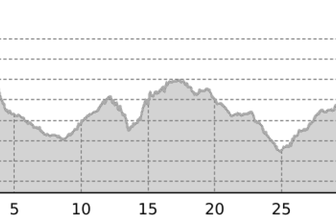 90.07 Graubünden Bike Etappe 7 Bergün - Lenzerheide (oua_7727754_dd96319_profile)