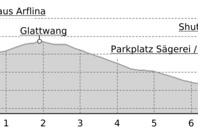 Glattwang - Abfahrt Fideris (oua_9190534_e00322f_profile)