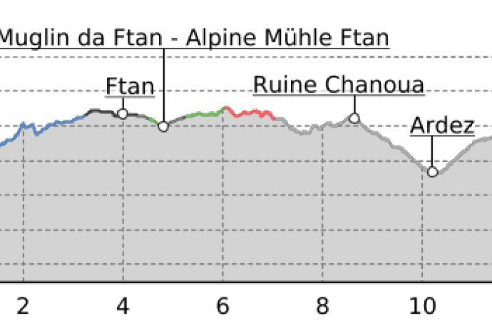 43.04 Scuol - Guarda, Jakobsweg Graubünden (oua_9701620_b80096c_profile)
