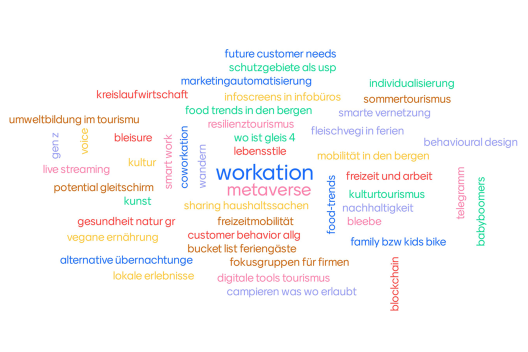 Welches Thema würde dich interessieren für ein nächstes «Trend to go»?