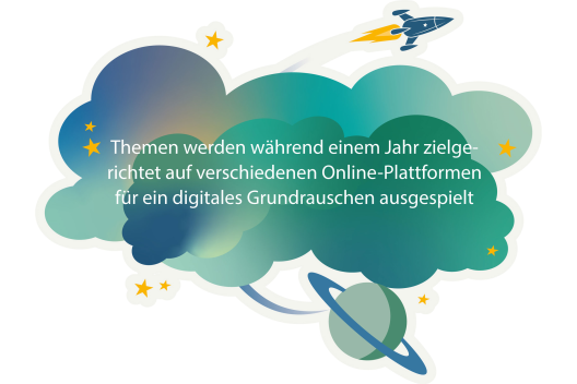 digitale Basiskampagne