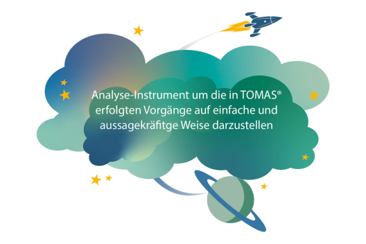 TOMAS Dashboard für Destinationen