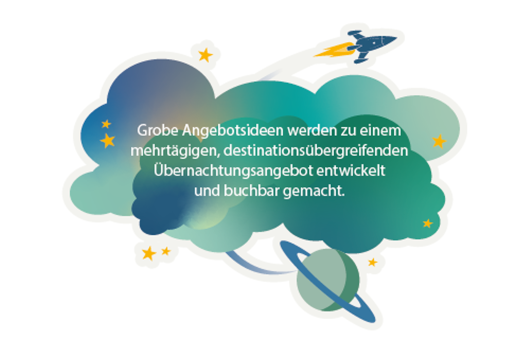 Destinationsübergreifende Angebotsentwicklung Störer Destinationsübergreifende Angebotsentwicklung Störer