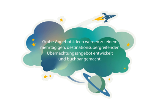Destinationsübergreifende Angebotsentwicklung Destinationsübergreifende Angebotsentwicklung