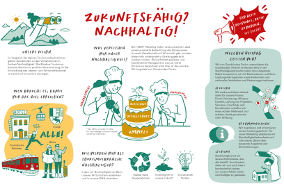 Übersicht Projektstelle Nachhaltigkeit bei Graubünden Ferien