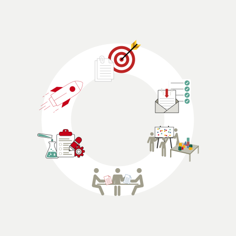 Prozess des Ideefix-Leitfadens