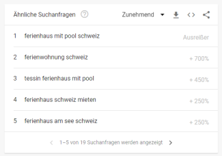 Ähnliche Suchanfrage bei Google Trends Ähnliche Suchanfrage bei Google Trends