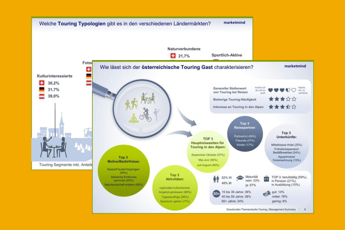 Studien zum Alpine Circle