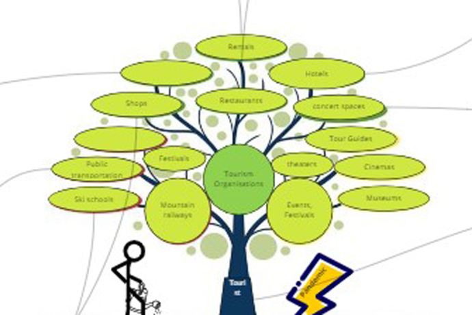 InnoCircle Resilienzen