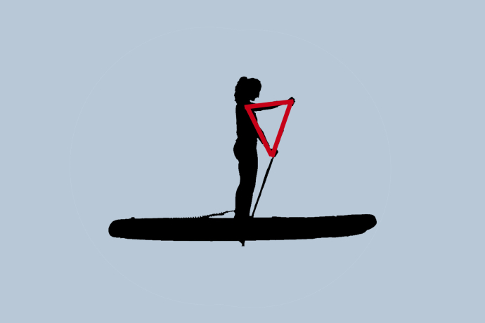 Die Grafik zeigt die korrekte Arm- und Handposition fürs Stand-up-Paddling