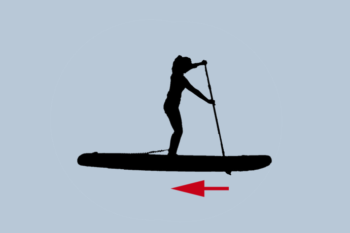 Die Grafik zeigt die korrekte Bewegung beim Paddeln