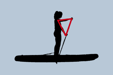 Arm and hand position in stand-up paddleboarding