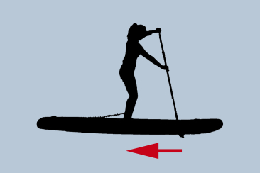 Paddle technique while stand-up paddleboarding